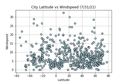 Wind Speed vs. Max Temperature